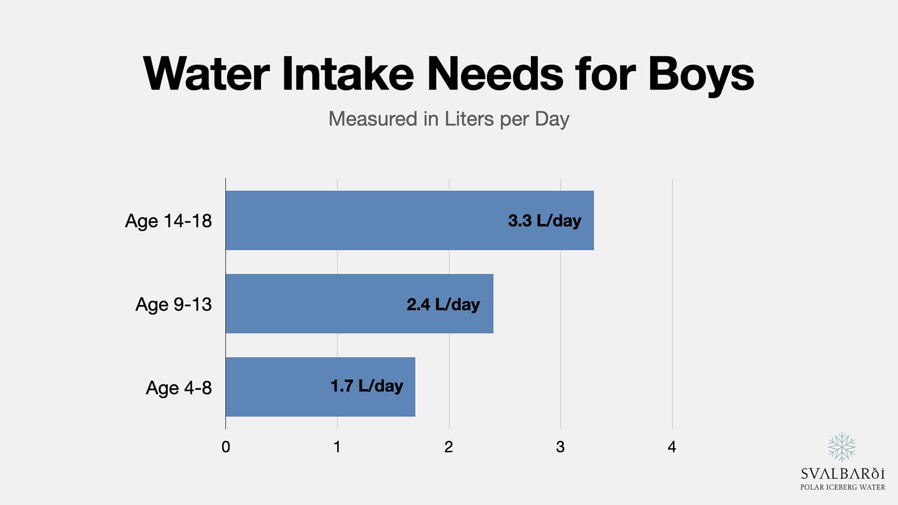 Daily Water Needs for Boys