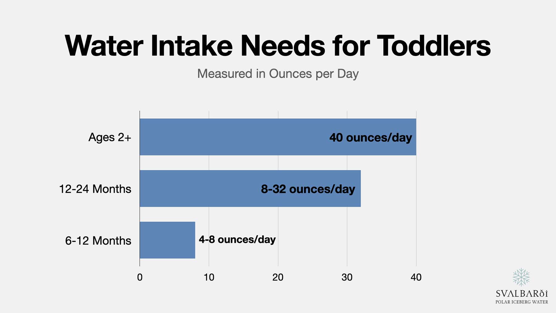 Daily Water Needs for Toddlers
