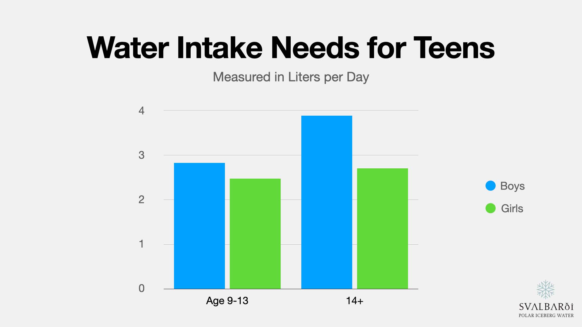 Daily Water Needs for Teens