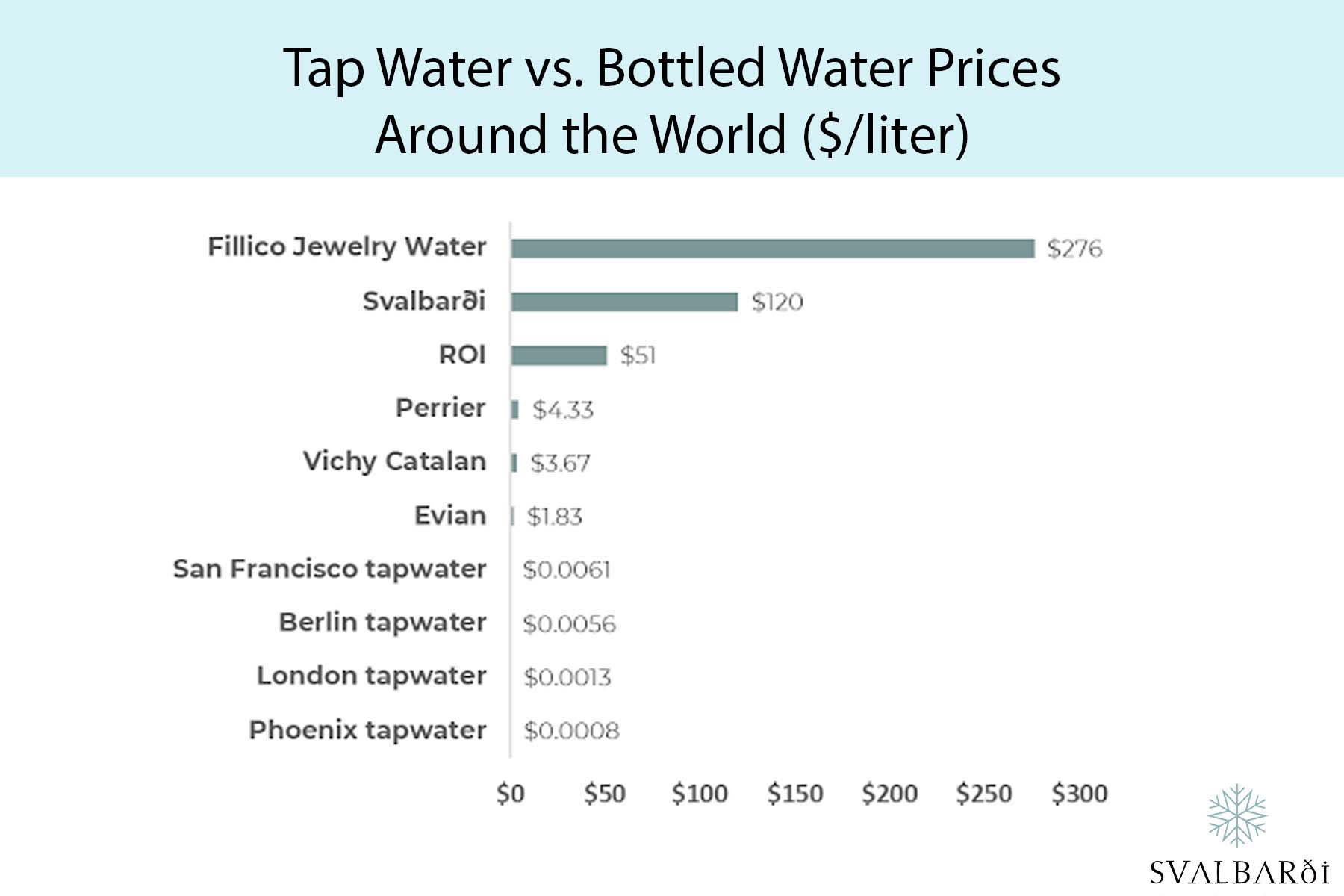 Bottled Water Bans - Pros & Cons 