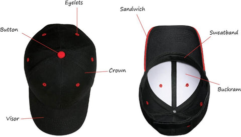 Baseball Hat Diagram