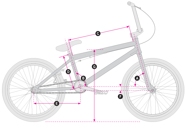 Frame reference chart