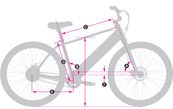 Geometry frame chart