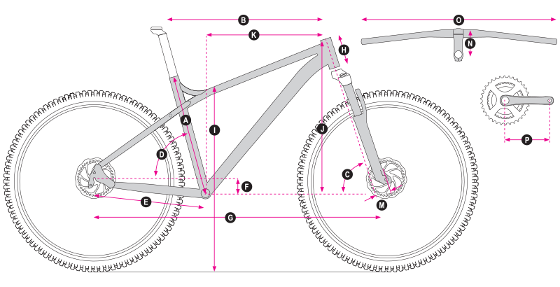 Geometry frame chart