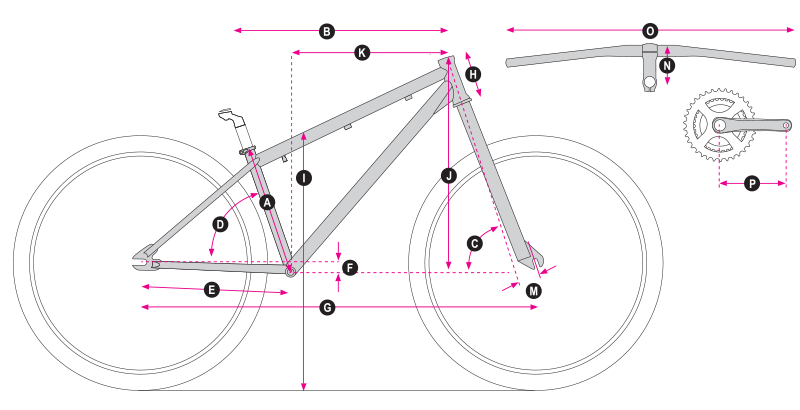 Geometry frame chart