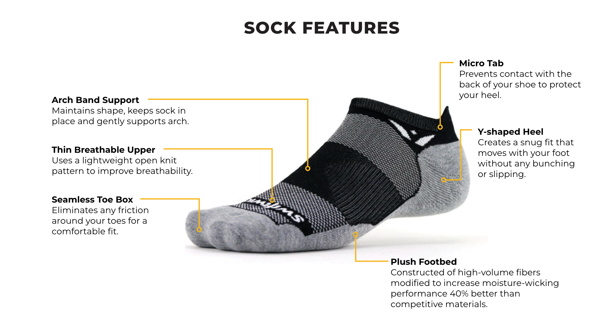 Swiftwick Running Socks Bundle