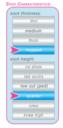 Characteristics mapped quarter