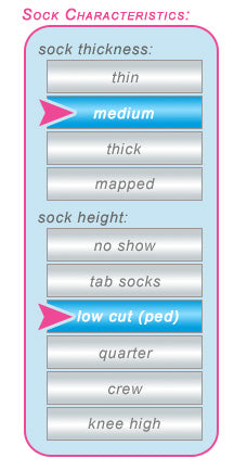 Characteristics medium low 