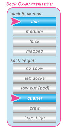 Characteristics thin quarter