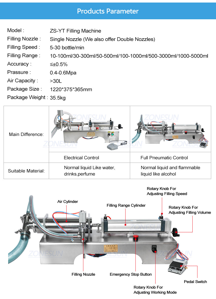 ZONESUN Single Nozzle Fully Pneumatic Liquid Filling Machine