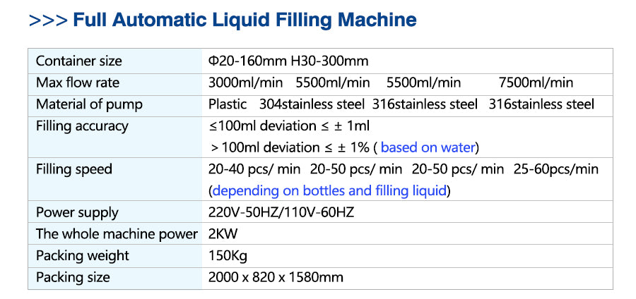 ZONESUN Small Automatic 4 Nozzles Liquid Filling Capping Production Line