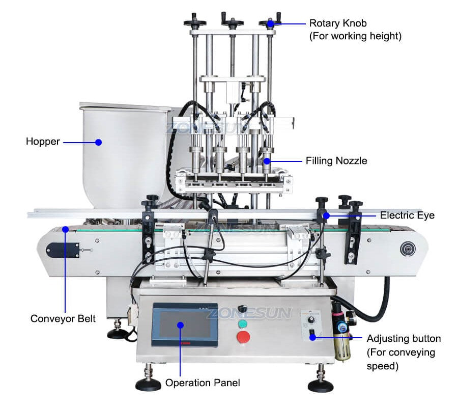 Details of Automatic Desktop Paste Filling Machine