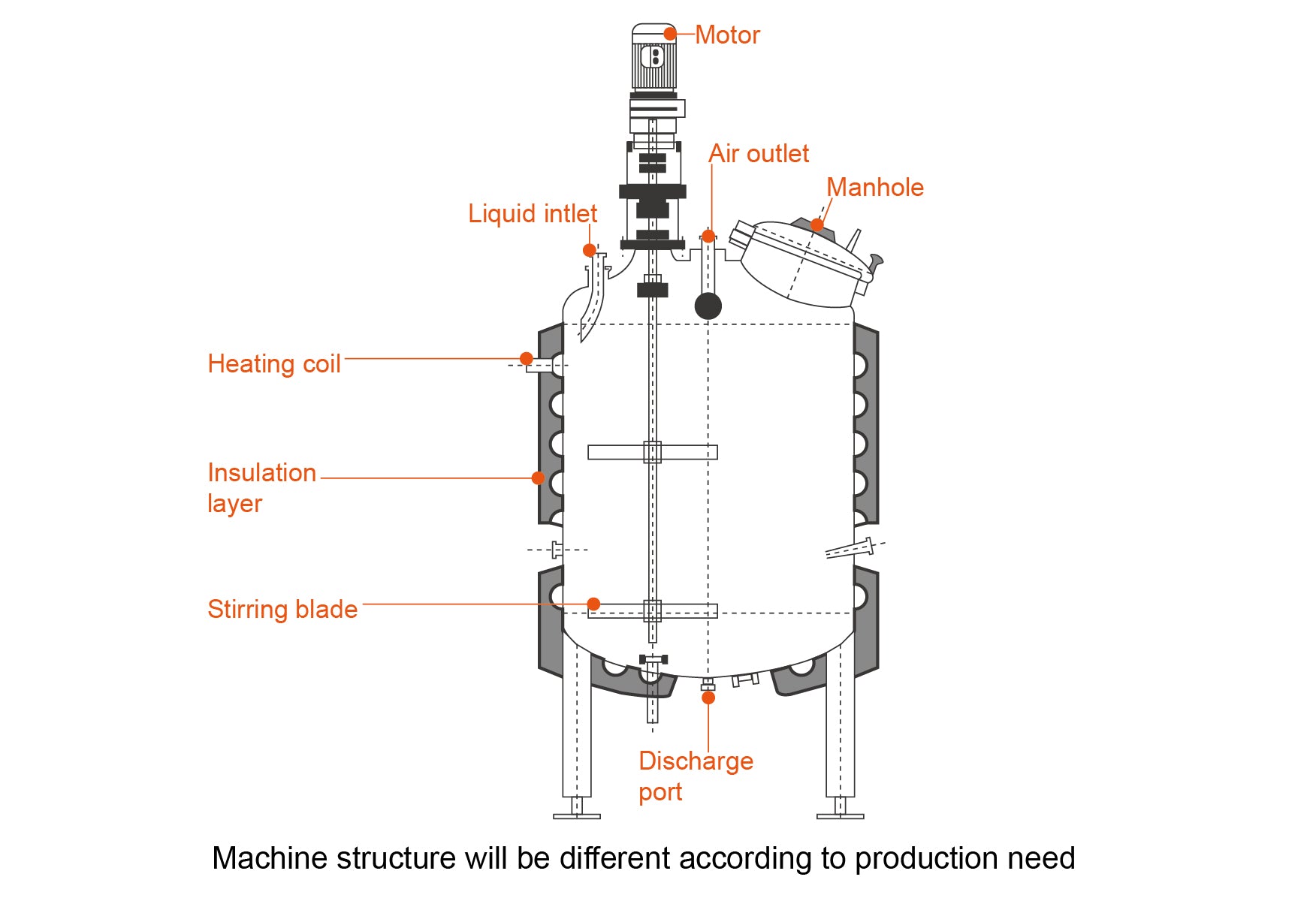 mixing tank