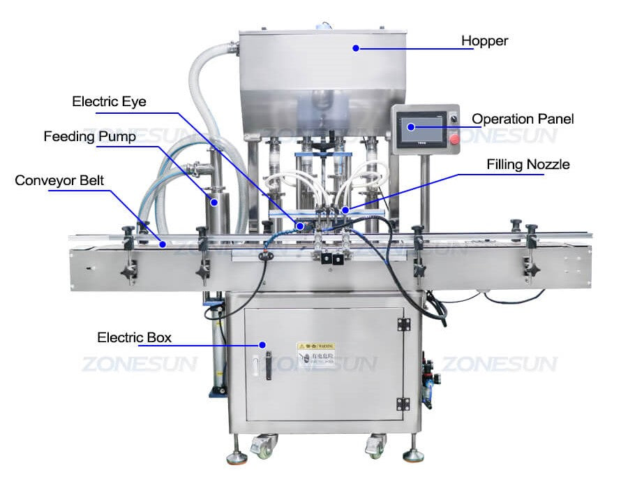 Details of Automatic Face Cream Filling Machine