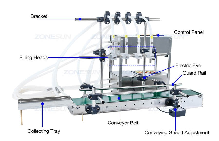 Détails de la machine de 4 têtes Machine de remplissage liquide avec convoyeur