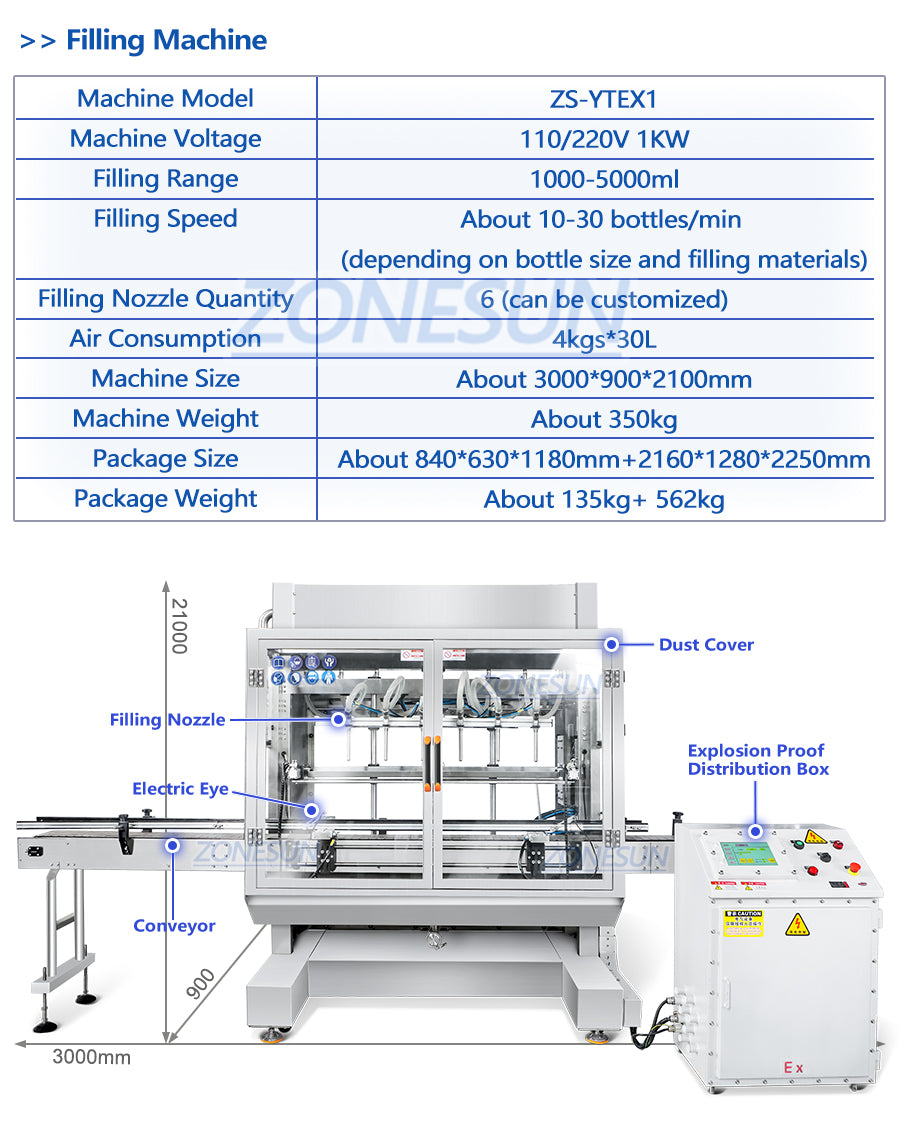 filling machine of Ex-proof filling line