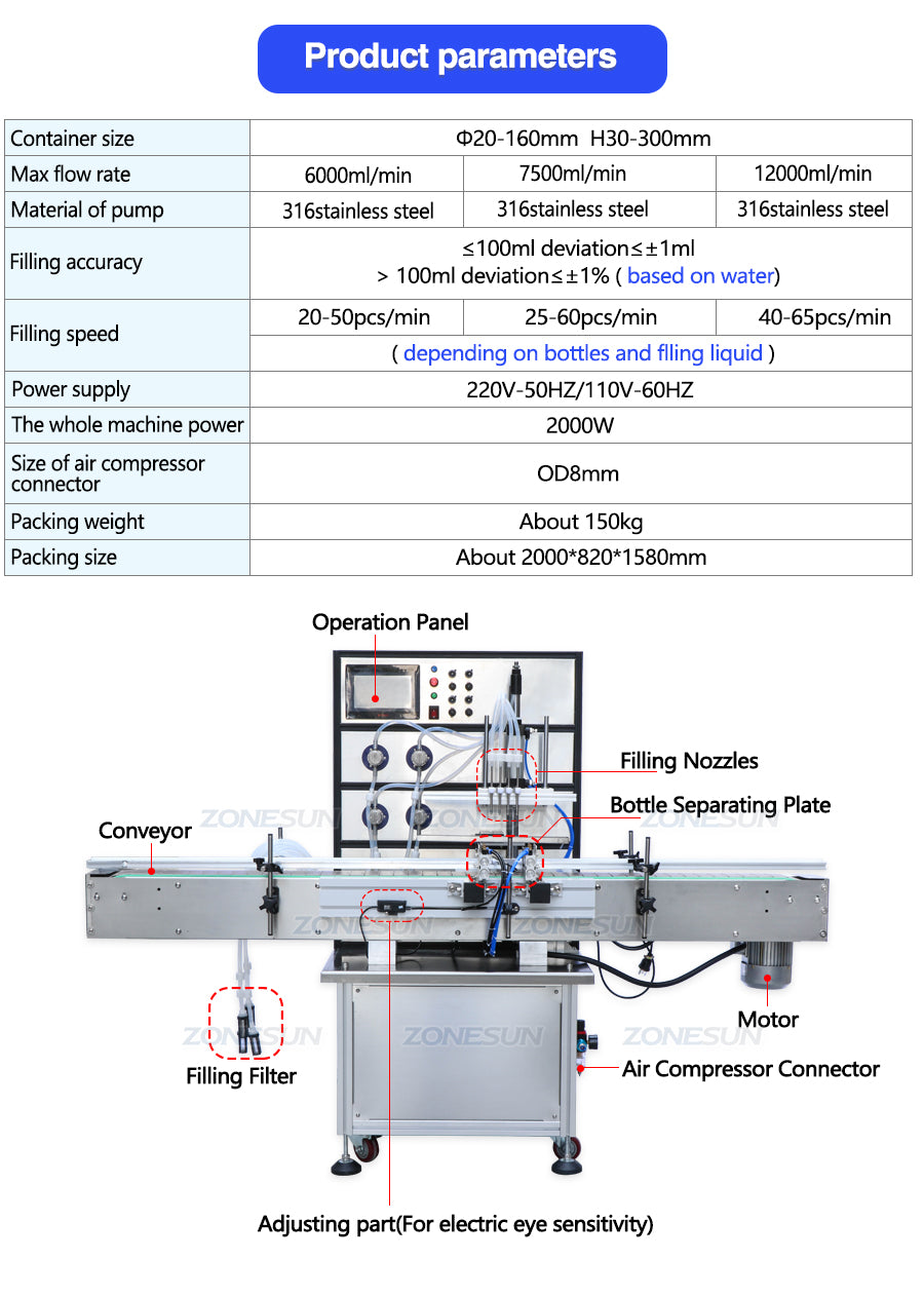 máquina de enchimento líquido automático