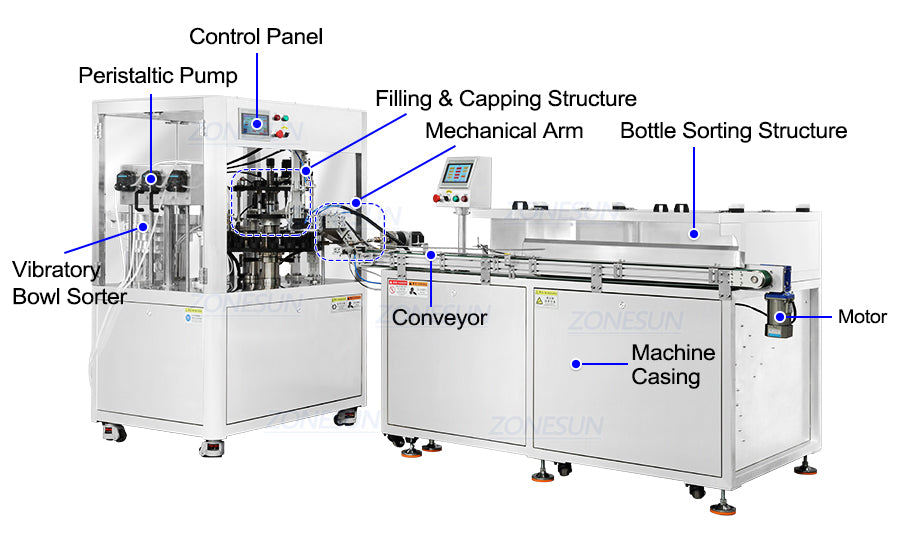 Composant de la machine à remplissage de bouteille