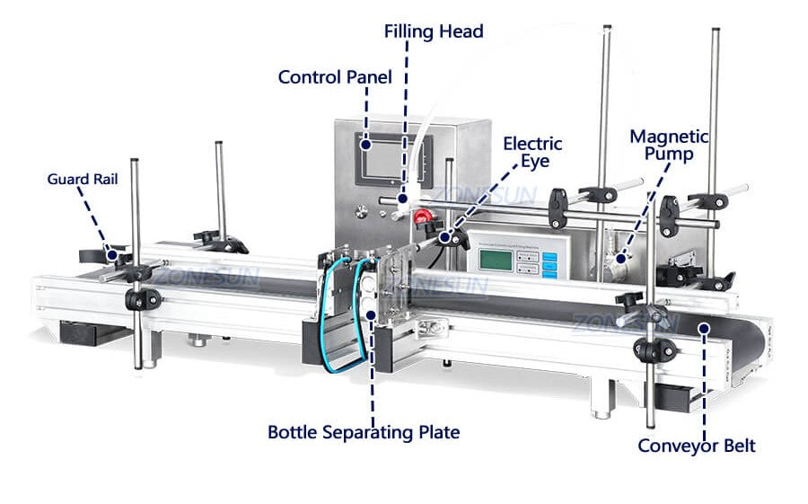 Machine Details of Quantitative Filling Machine