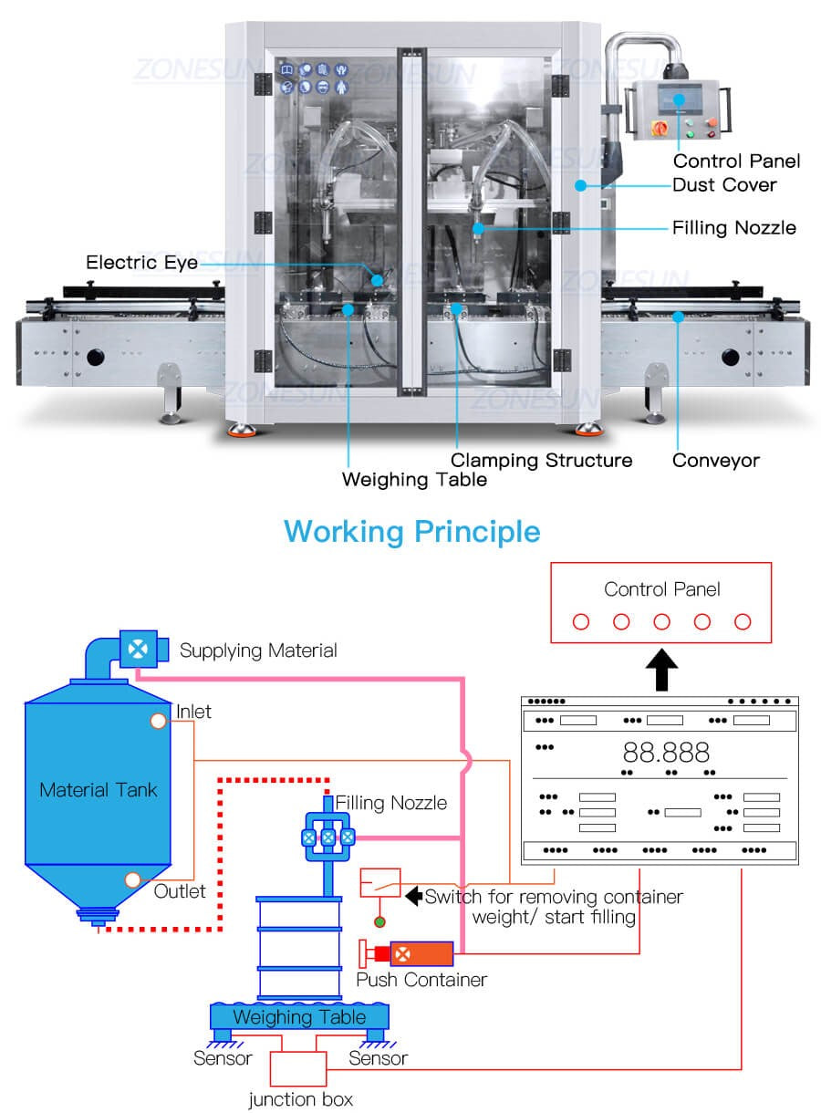 machine component of automatic oil filling machine