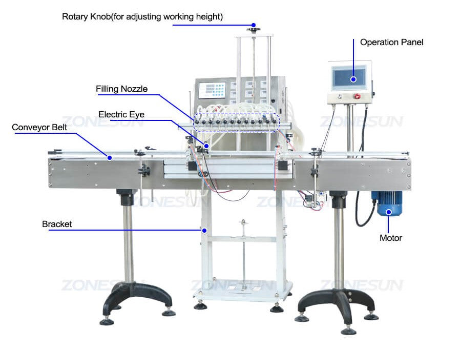 Machine Details of Automatic 12 Heads Filling Machine