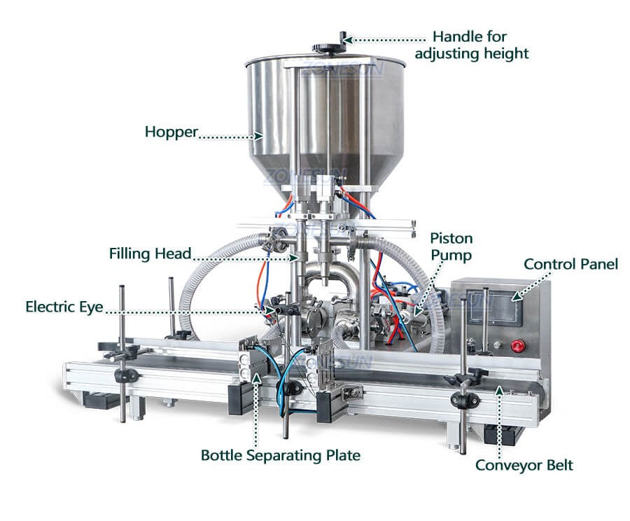 Machine Details of Double Heads Paste Filling Machine