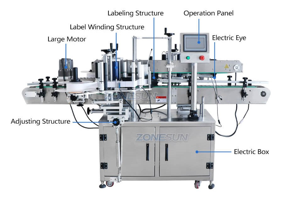 Details of Automatic Bottle Labeling Machine