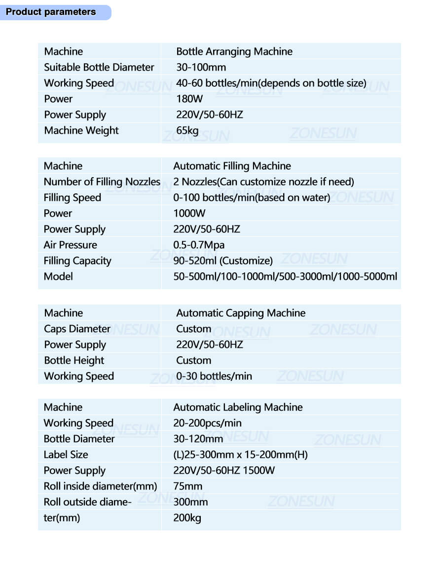 Parameter of Automatic Paste Filling Machine