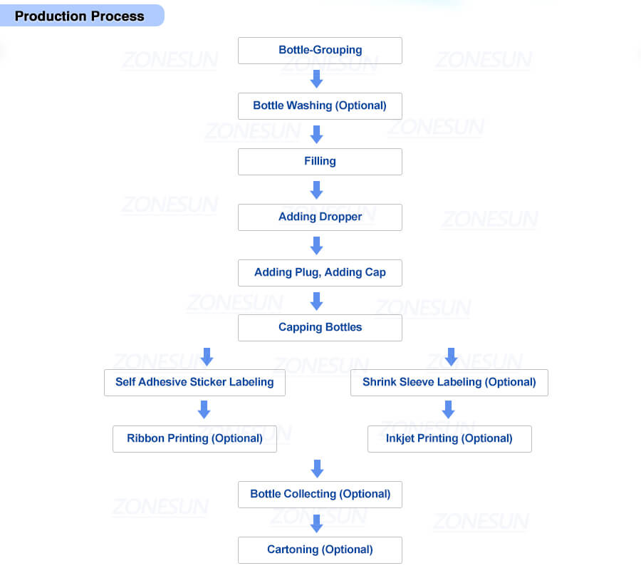 Working Process of Automatic Paste Filling Machine