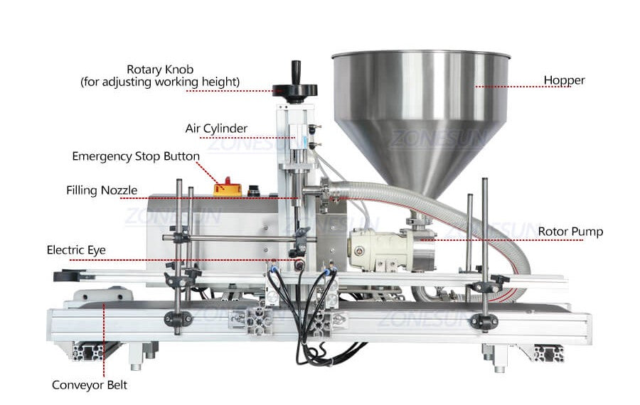 Dimensão da máquina de encher de pasta de bomba de rotor automática de desktop