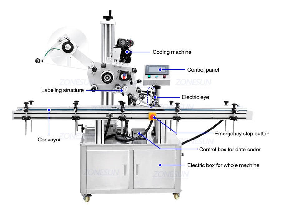 machine dimension of automatic top side labeler