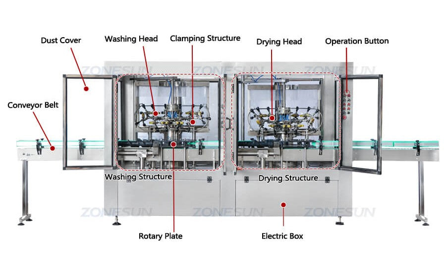 Details of Automatic Bottle Washing Drying Machine