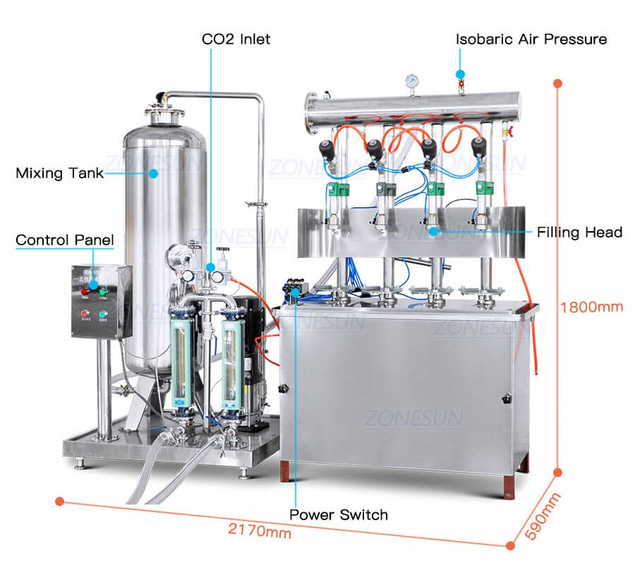 Detalhes da máquina da máquina de enchimento de bebidas carbonatadas