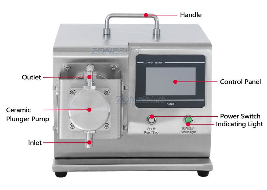 Details of Ceramic Plunger Pump Filling Machine