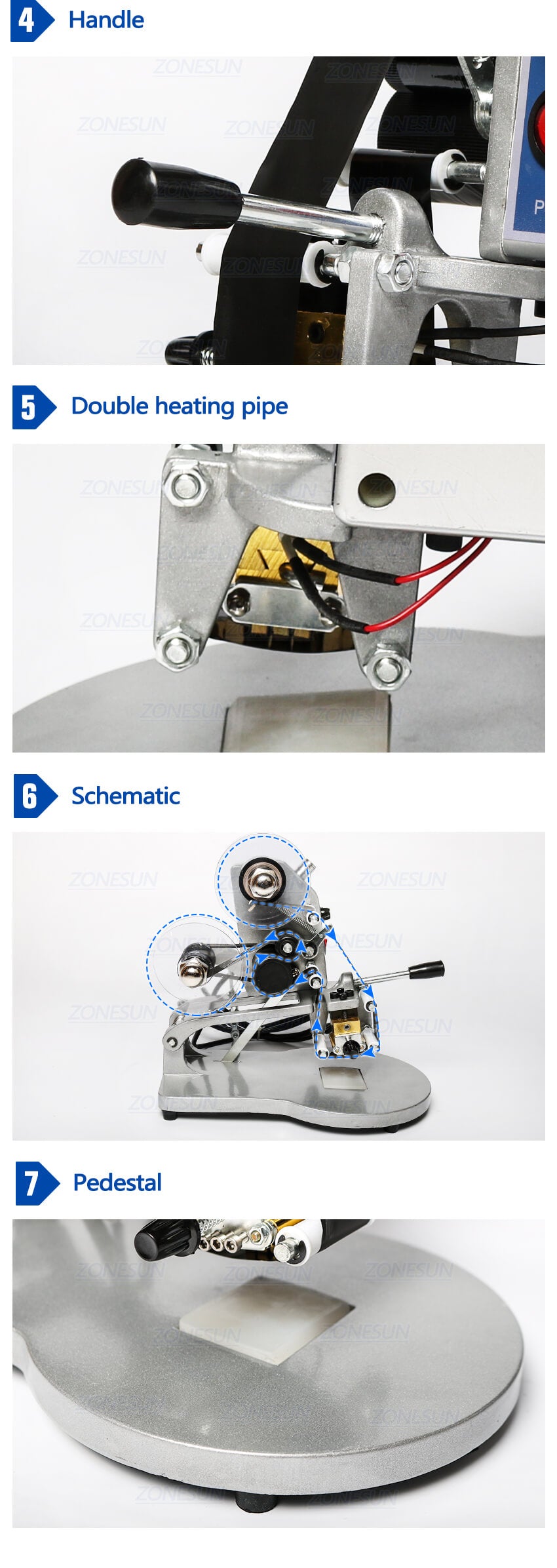 Détails de la machine