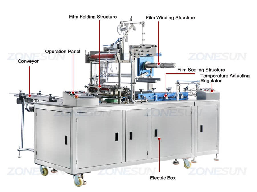 Details of Facial Mask Film Wrapping Machine