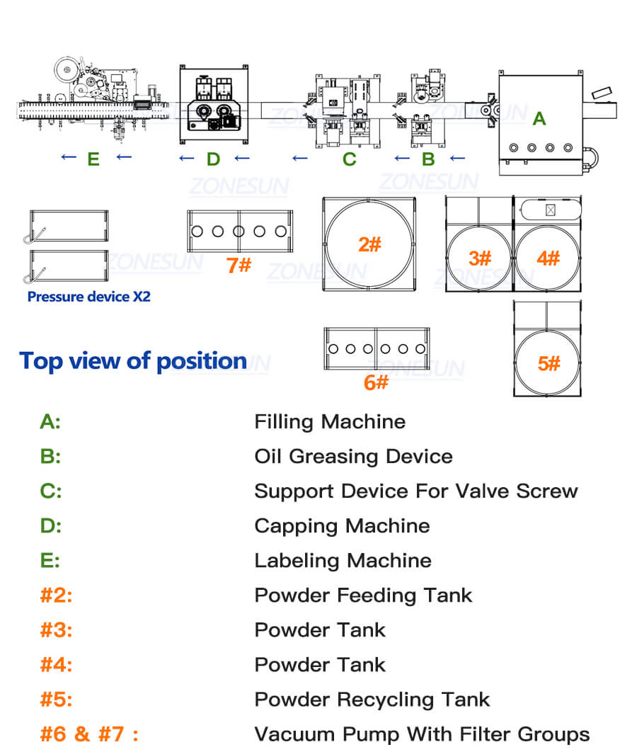 Layout of Fire Extinguisher Packaging Line