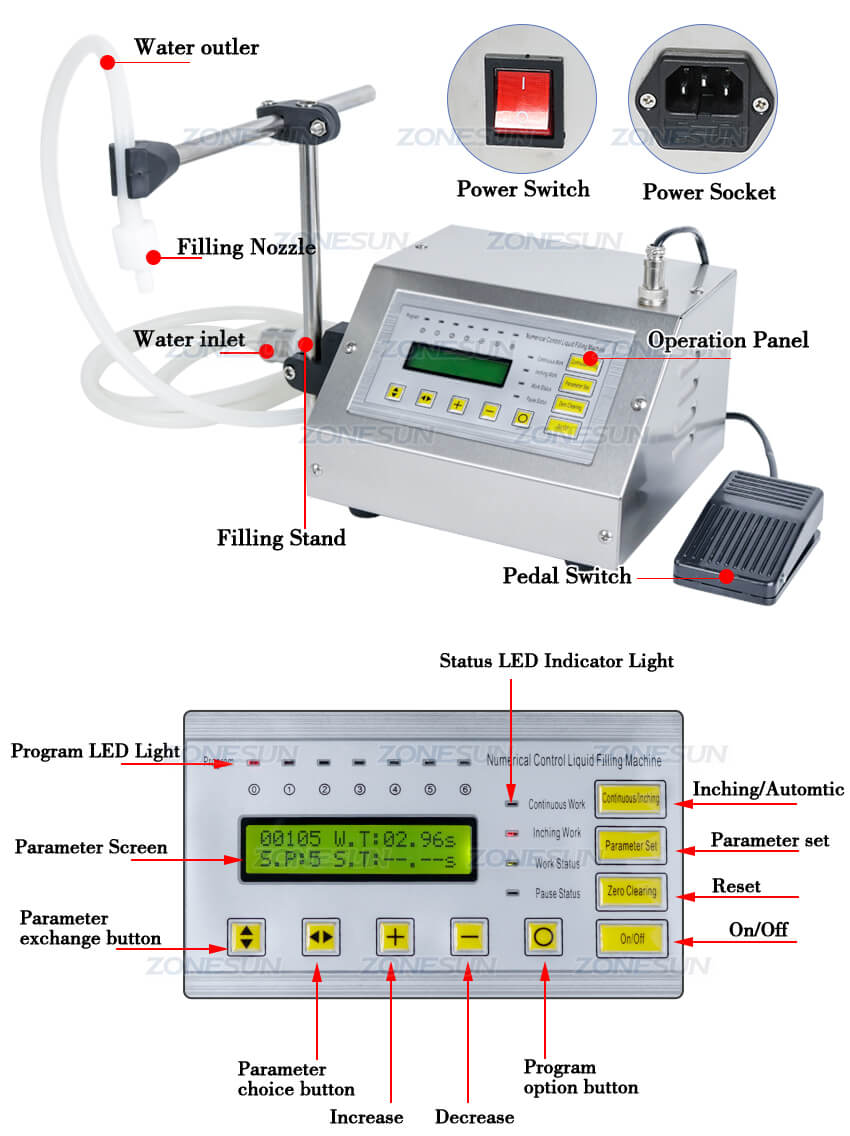 Dimension de la machine de remplissage de liquide semi-automatique GFK-160