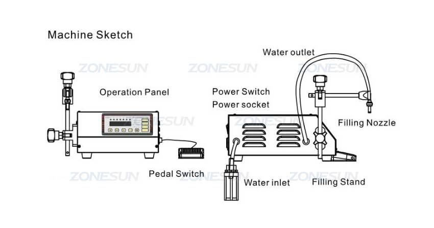 Máquina de encher líquido semi-automática GFK-160
