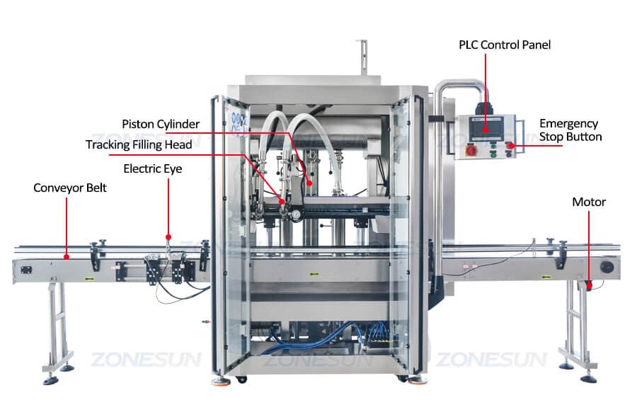 Machine Details of Automatic High Speed Filling Machine