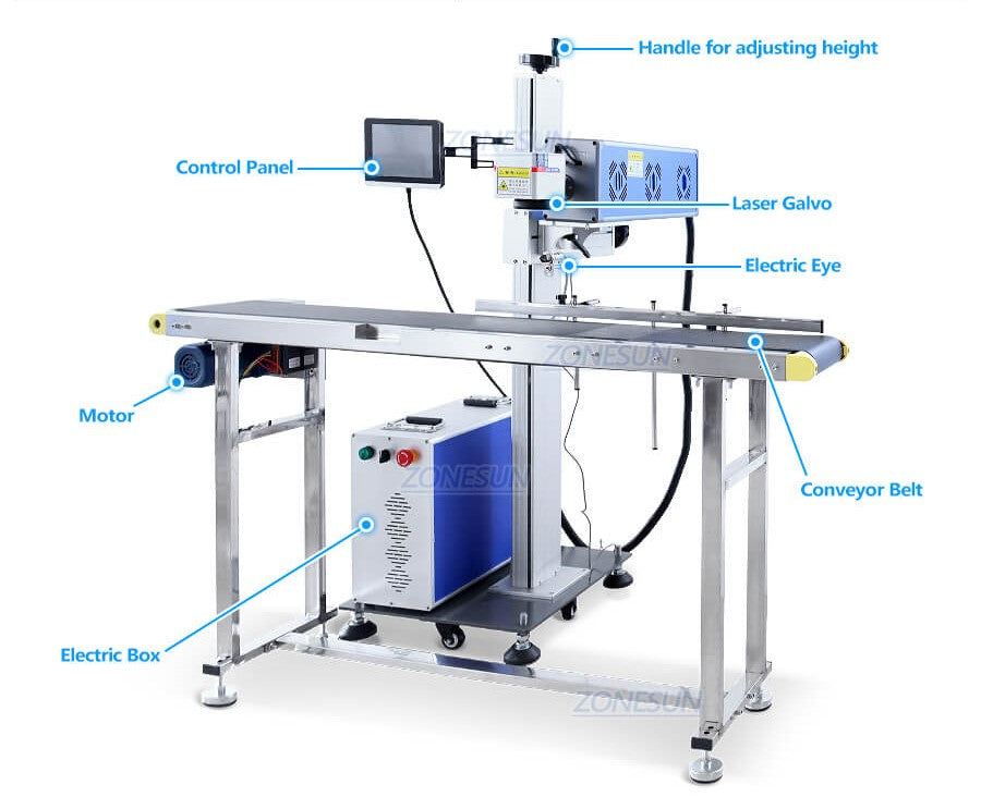 Detalhes da máquina da máquina de codificação automática a laser