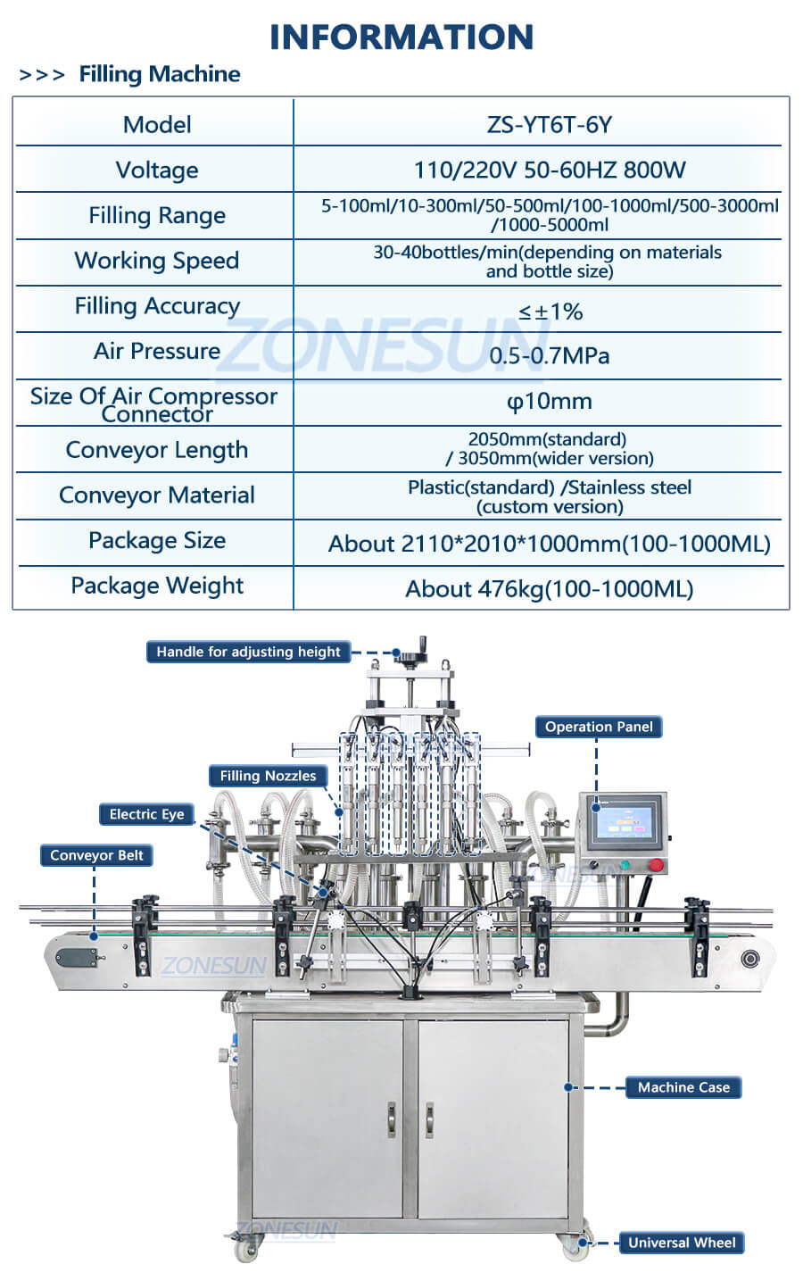 Paramètre de la machine à remplissage liquide épaisse