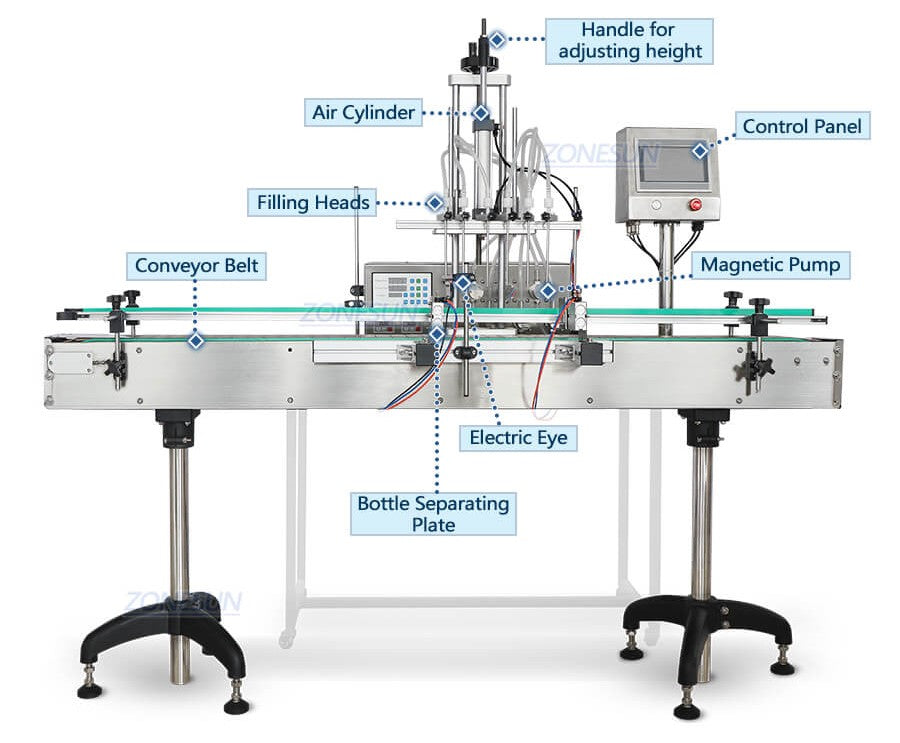تفاصيل الآلة لآلة تعبئة السوائل بالمضخة المغناطيسية الأوتوماتيكية