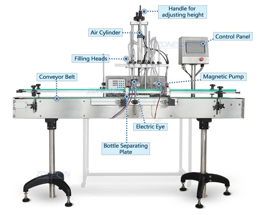 Detalhes da máquina da máquina automática de enchimento de líquido da bomba magnética