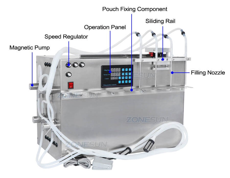 Details of Magnetic Pump Spout Poucg Bag Filling Machine