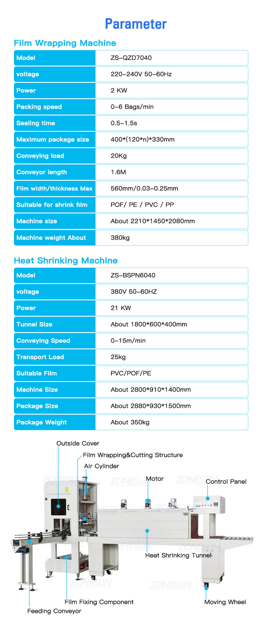 Parameter of Automatic Sleeve Film Wrapping Machine