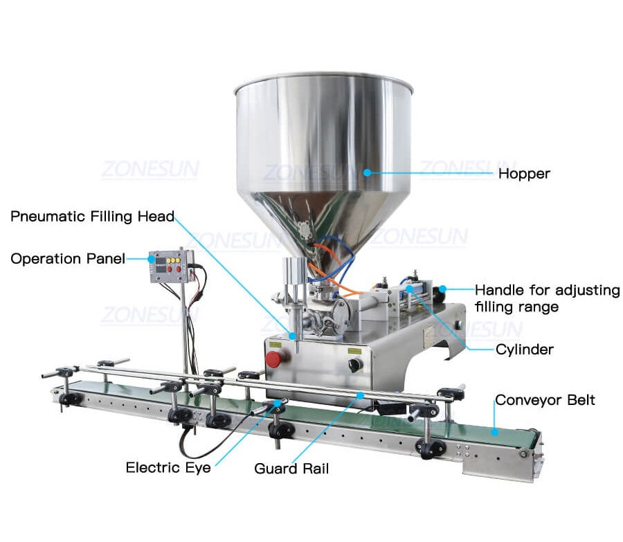 Machine Details of Piston Pump Paste Filling Machine With Conveyor