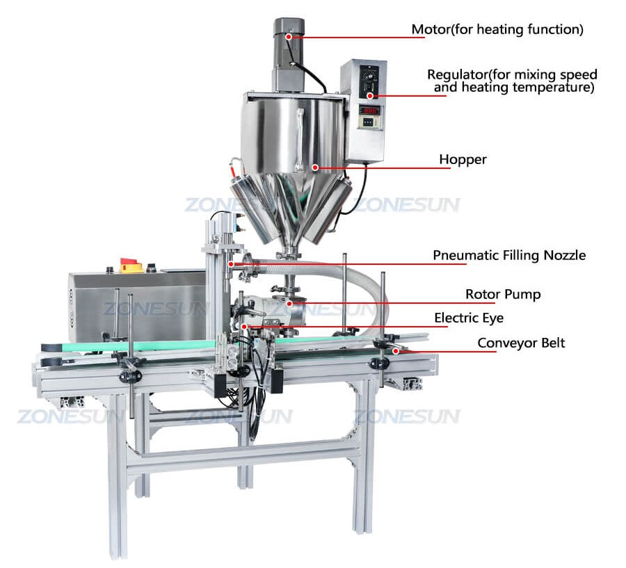 Máquina parte da máquina de enchimento de pasta com aquecedor do misturador