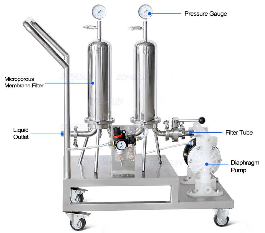 Szczegóły maszyny dotyczące sprzętu do filtrowania perfum