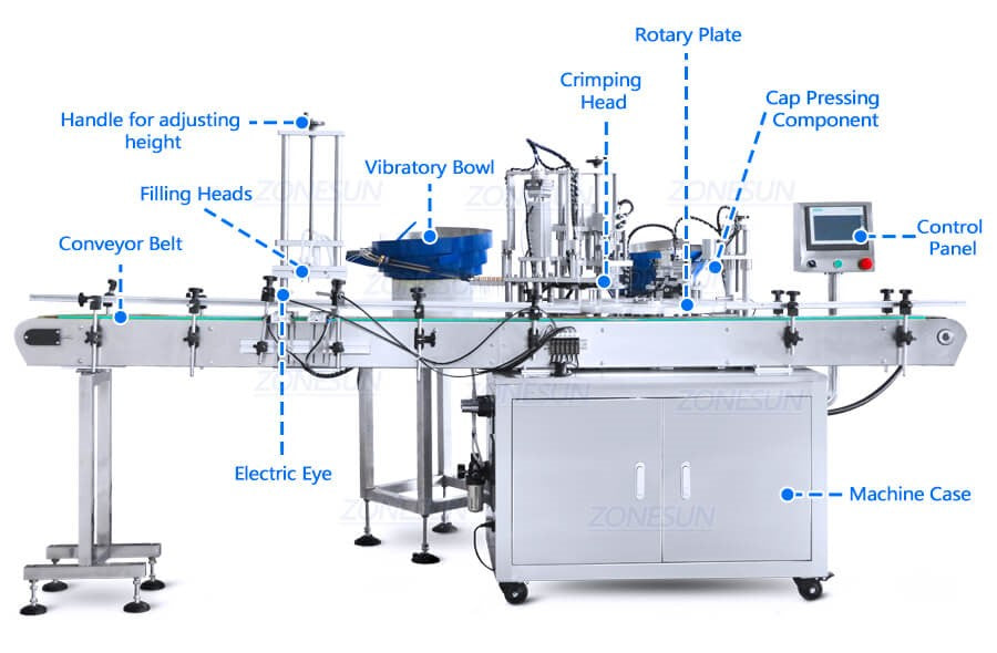 Machine Details of Automatic Perfume Filling Capping Machine